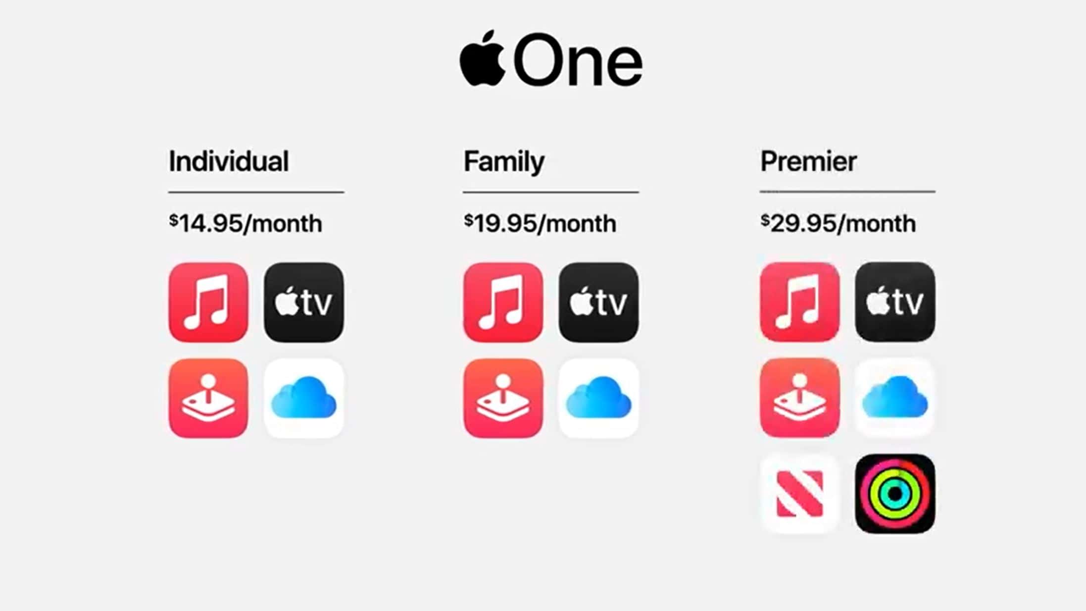 Apple One Subscription