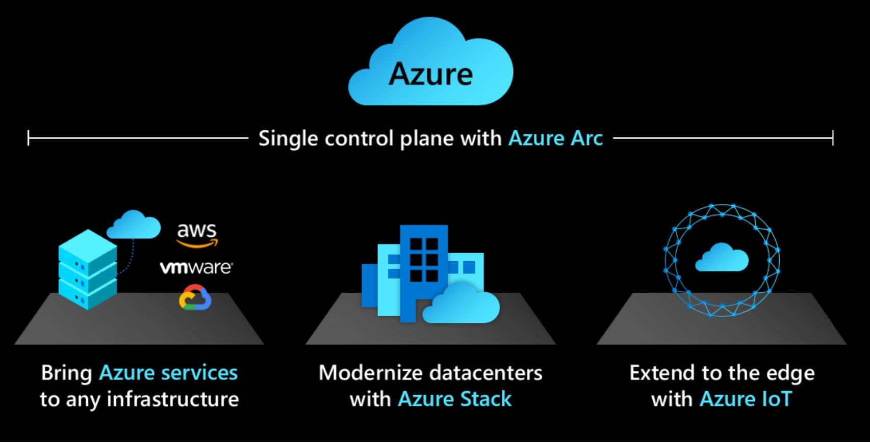 Microsoft announces more innovation with Azure Arc and Azure Stack