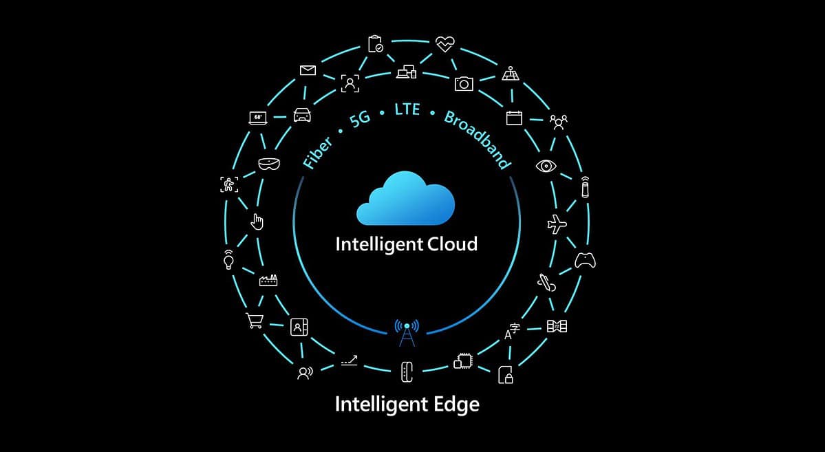 Microsoft Azure Cloud