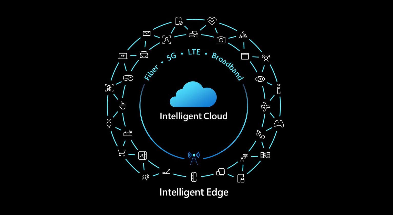 Microsoft announces new Azure for Operators initiative