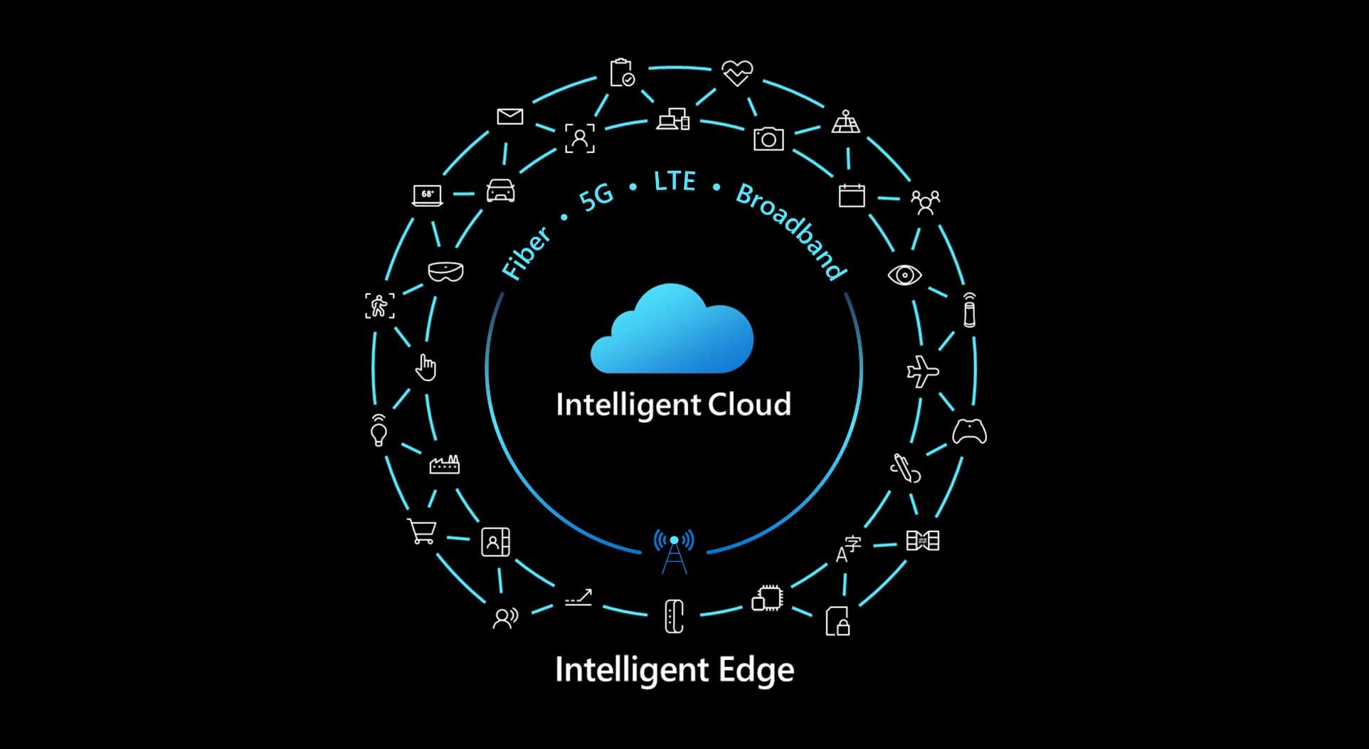 Microsoft Azure雲