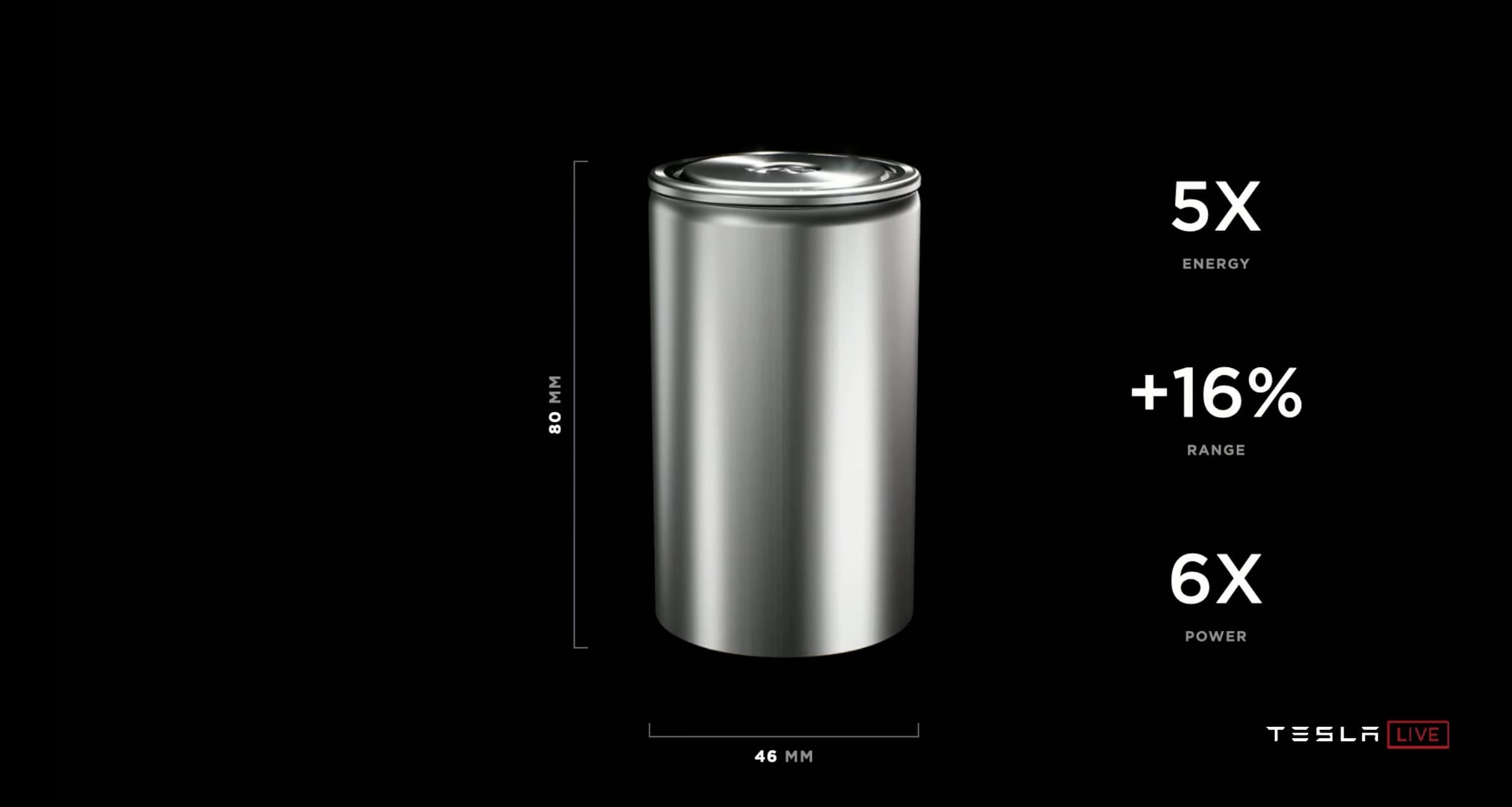 Tesla Battery Day: Tesla announce new larger 4680 cell format, will enable $25,000 Tesla