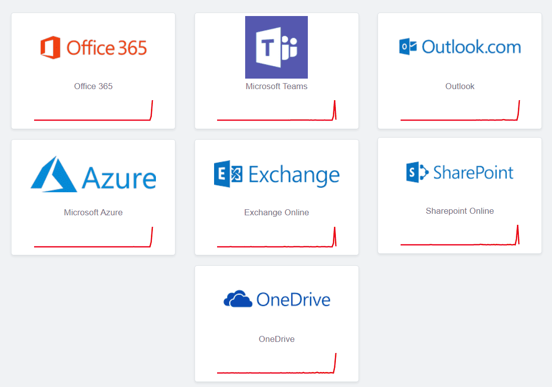 office 365 down