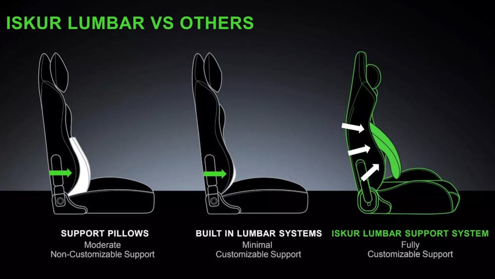 Razer 发布 Razer Iskur 游戏椅，但没有 RGB 脚凳