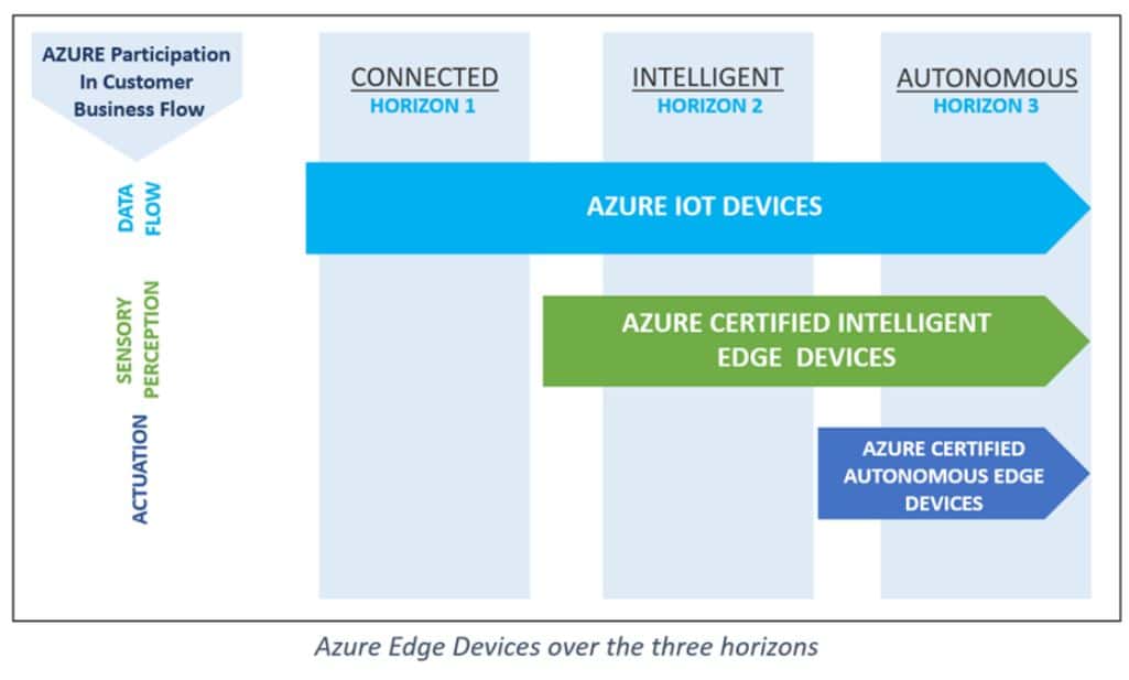 Microsoft and Arm announce partnership to help developers easily target Arm-based AI devices