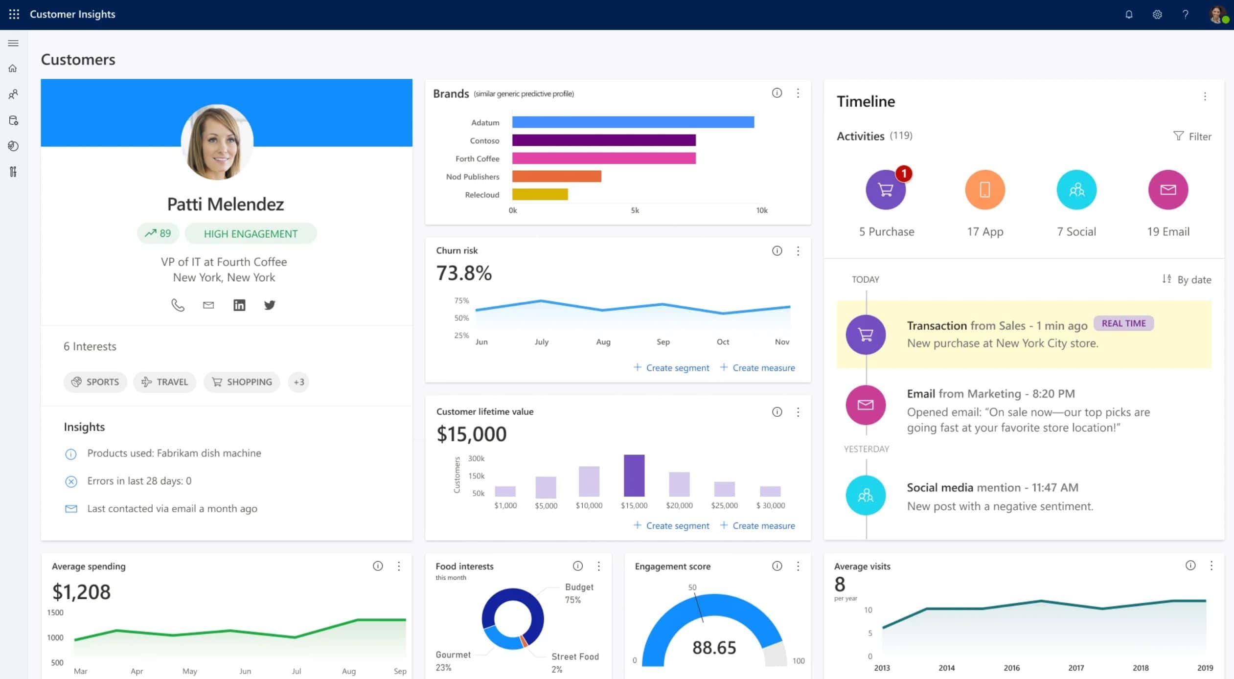 Microsoft Dynamics 365 Customer Insights