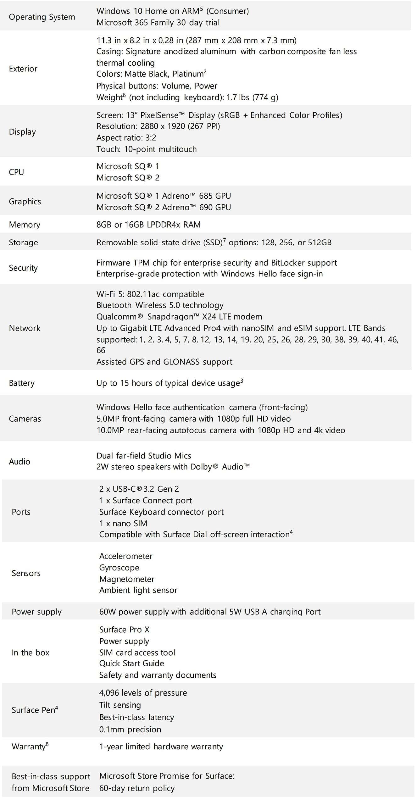 surface pro 8 tech specs