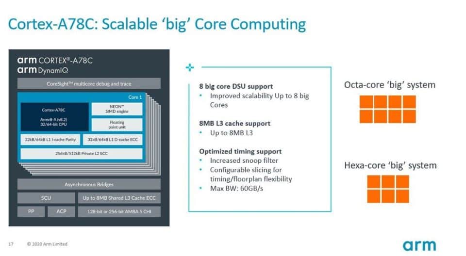 Armは、ラップトップ用の新しいCortex-A78CCPUを発表しました