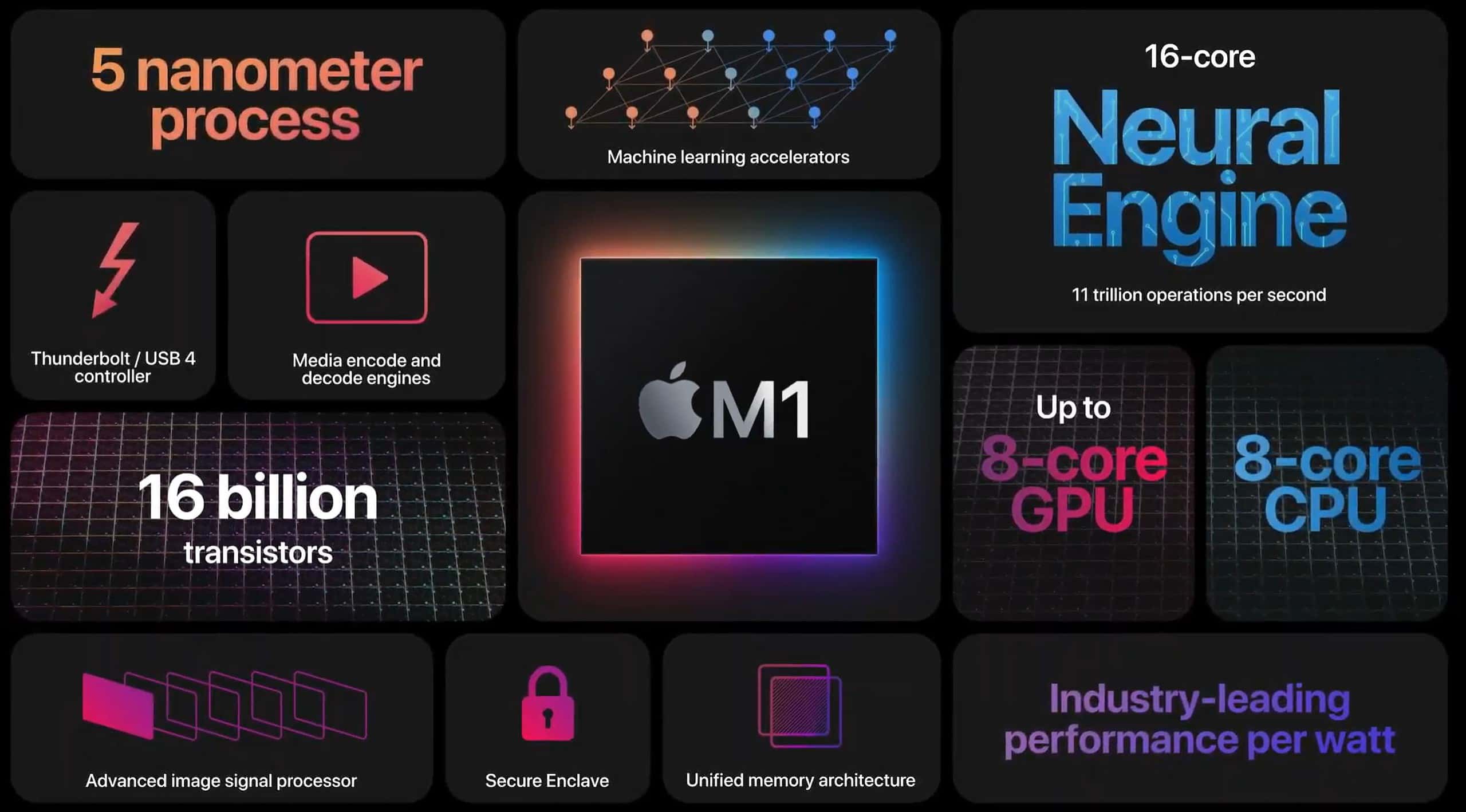 Apple M1 processor