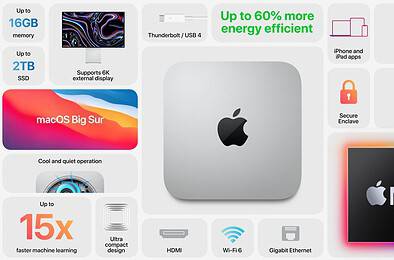Apple Mac Mini