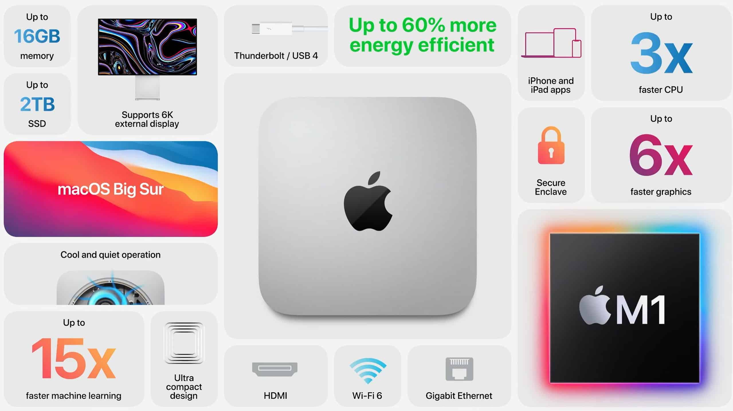 Apple announces new Mac Mini powered by Apple M1 processor starting at