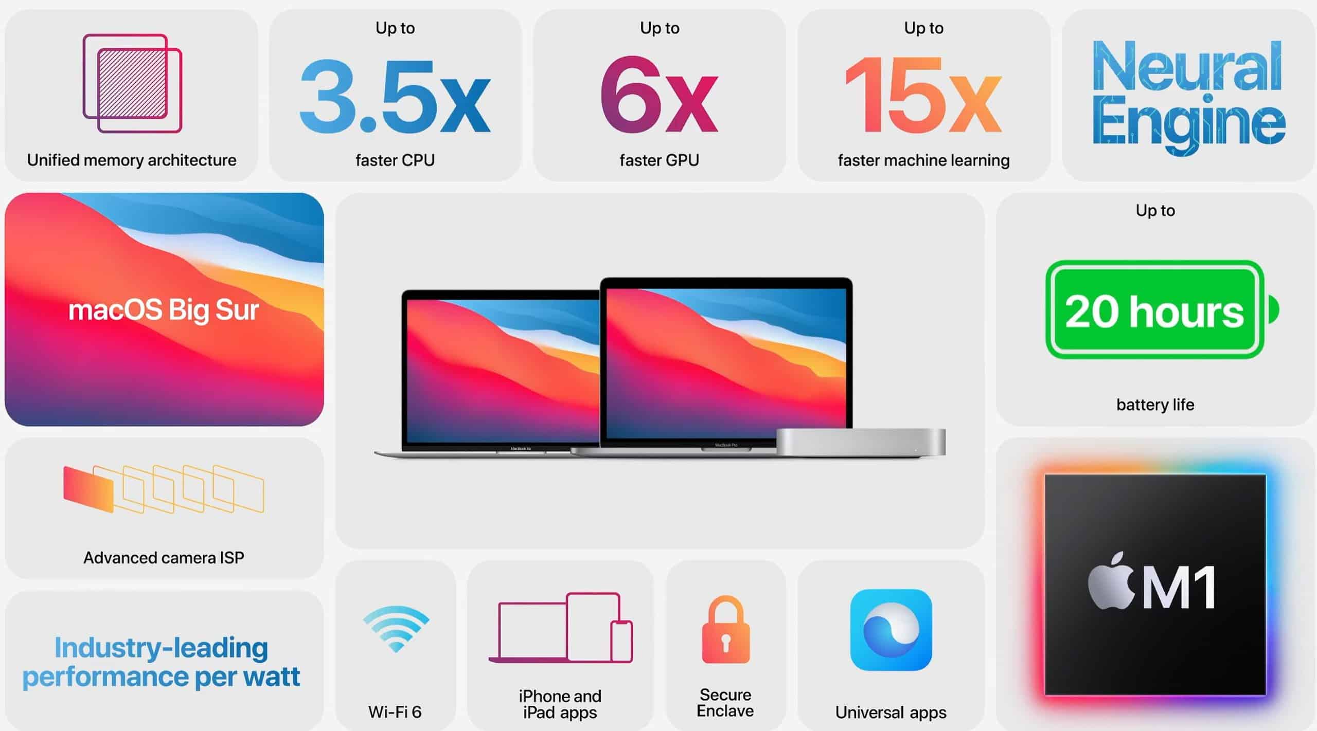 Apple announces new MacBook Pro powered by M1 chip with a staggering 20 hour battery life