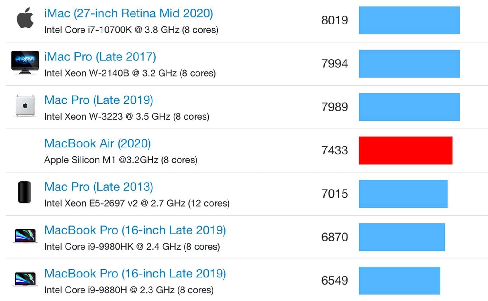 download the new for mac 3DMark Benchmark Pro 2.27.8177