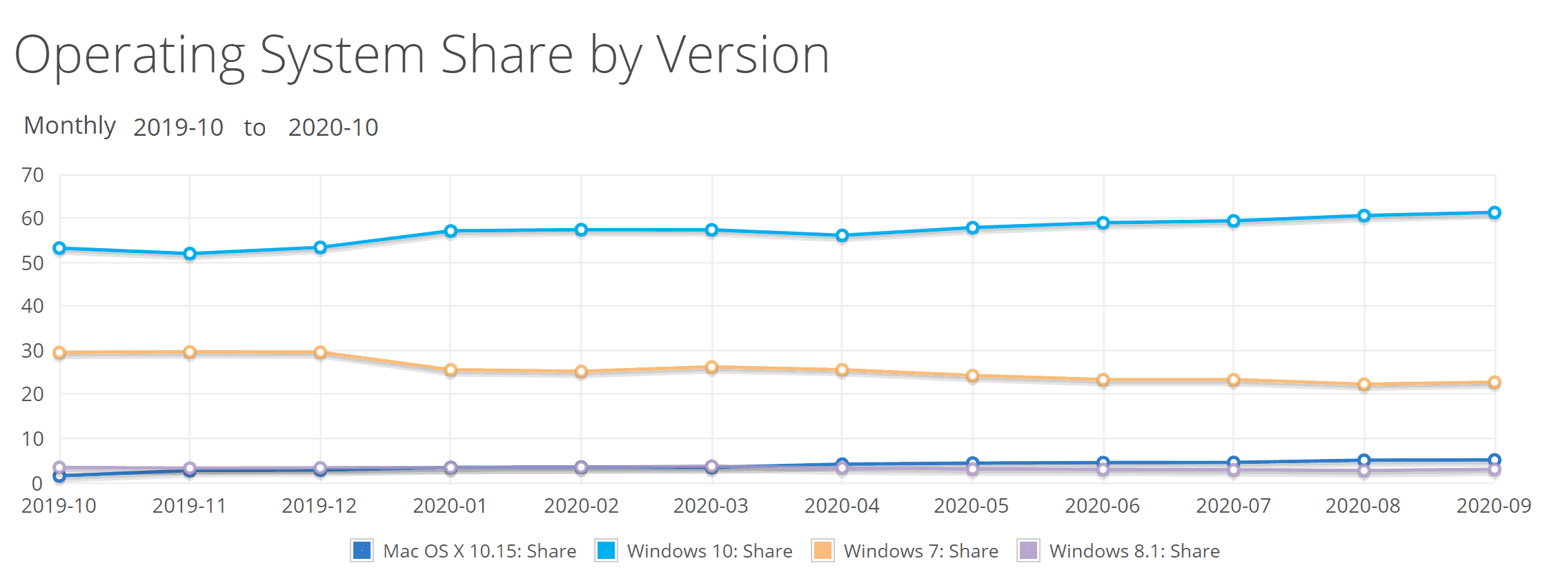 netmarketshare-october-2020.png