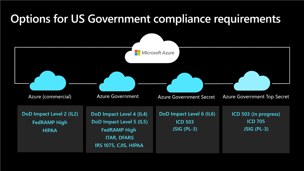 Microsoft announces general availability of Azure Government Top Secret