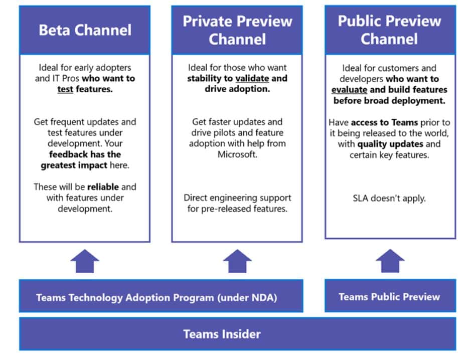 Microsoft Teams