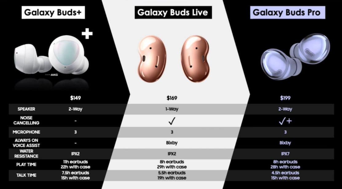 Samsung galaxy buds plus ip new arrivals