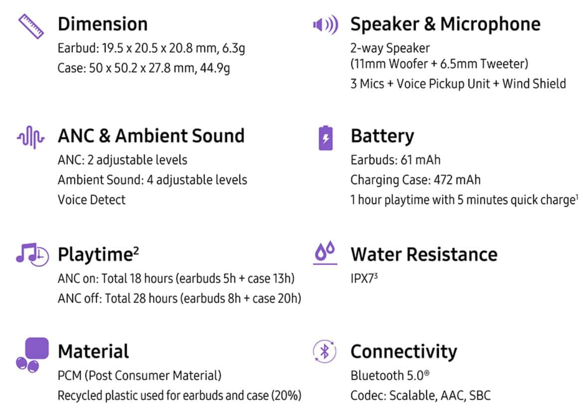 Samsung Galaxy Buds Pro Features Sheet