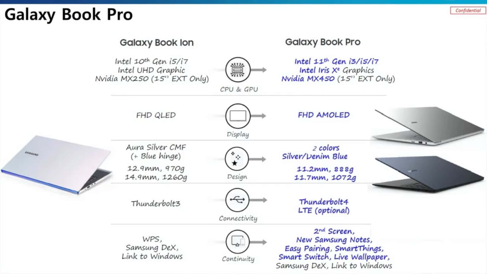 pc mini samsung