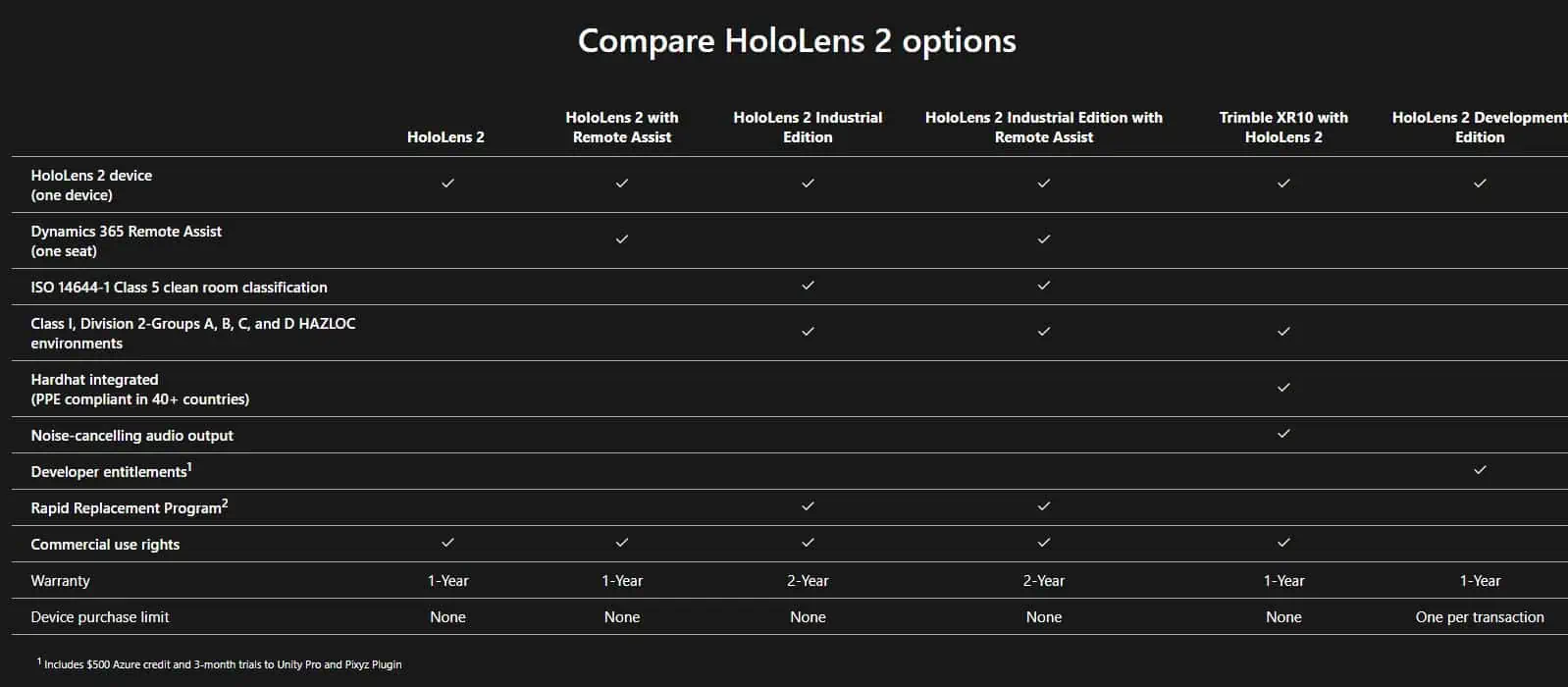 Microsoft HoloLens 2 options