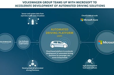 Microsoft Volkswagen