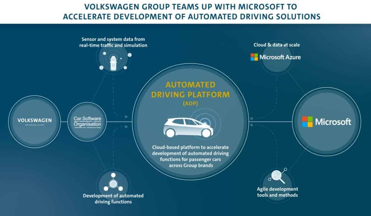 Microsoft Volkswagen