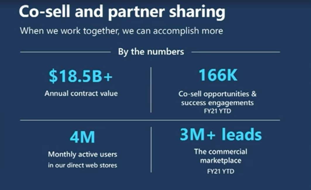 microsoft partner network dashboard