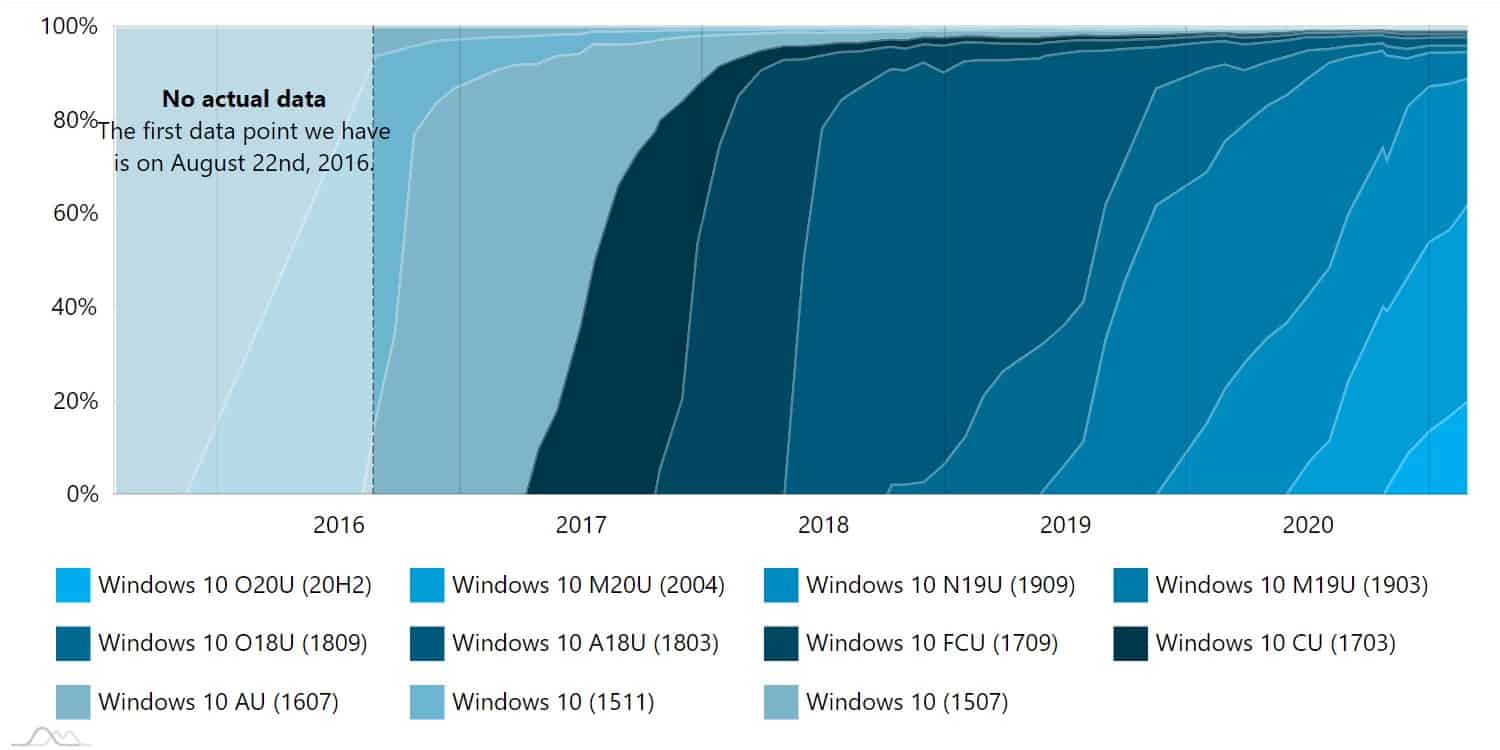 Windows 10