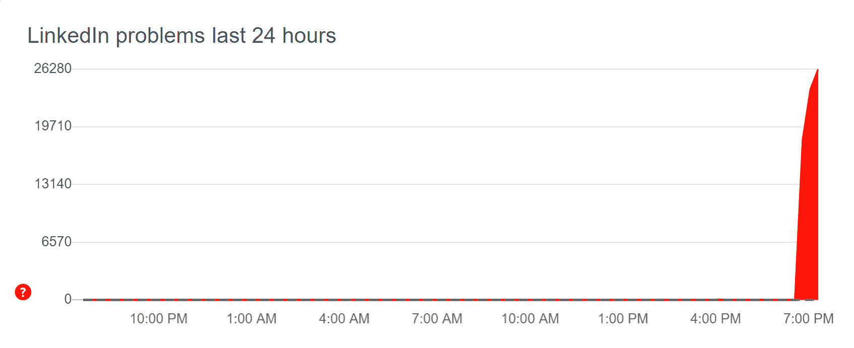 linkedin down