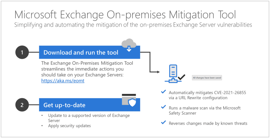 Instrument de atenuare Microsoft Exchange