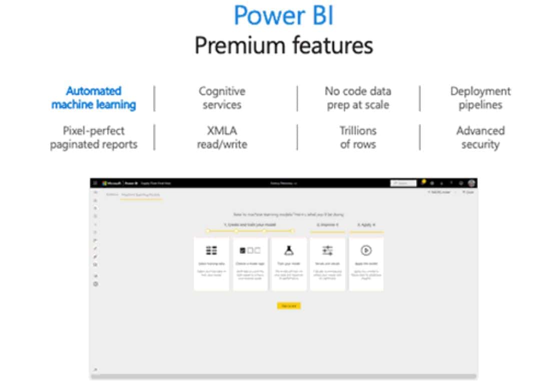 Microsoft PowerBI Premium