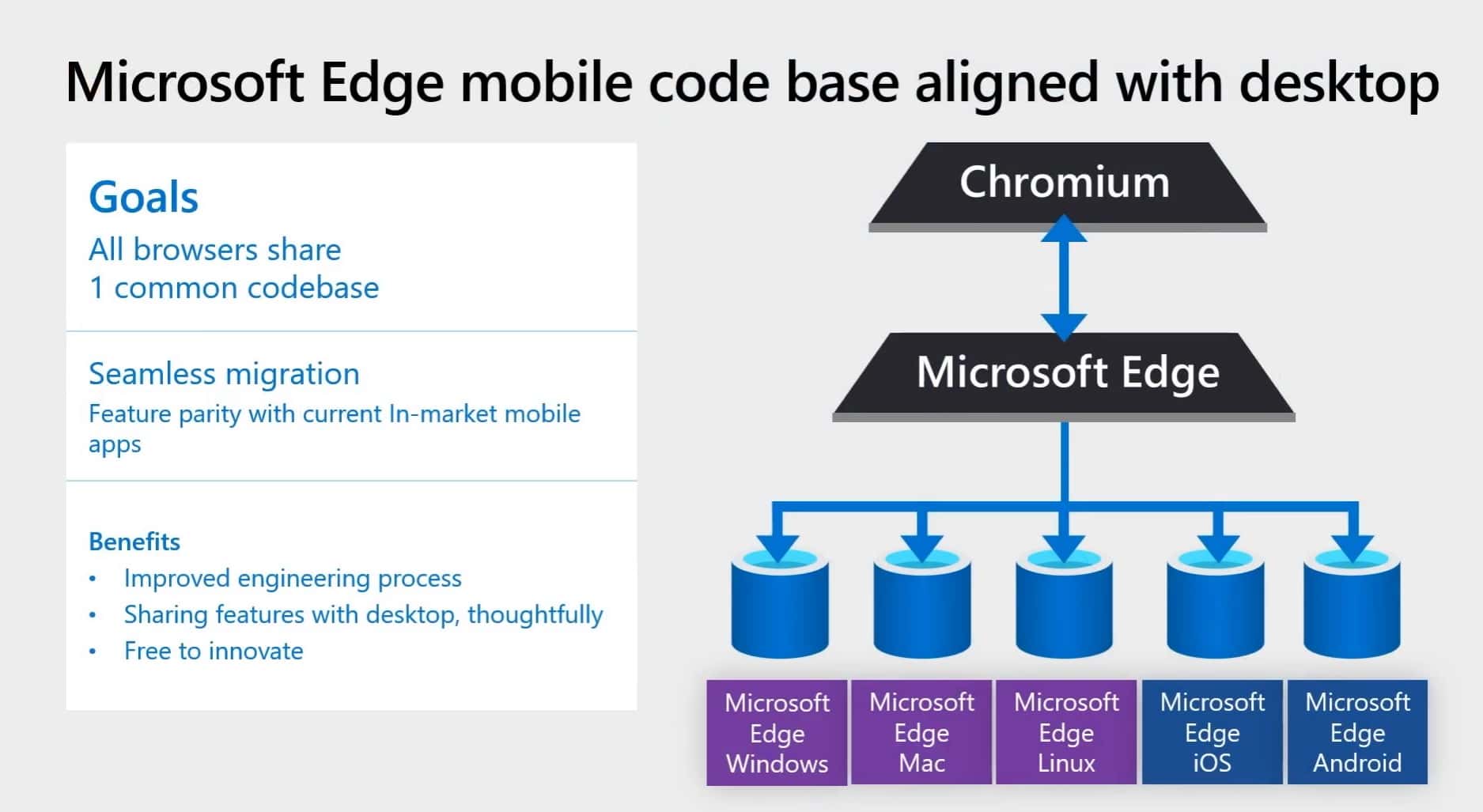 Edge code. Microsoft техника. Agile платформа. Baseline и align разница. Desktop Edge.