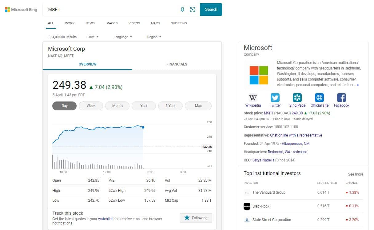 Microsoft Stock All-time high