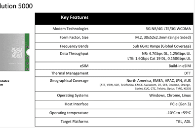 Intel 5G Solution 5000