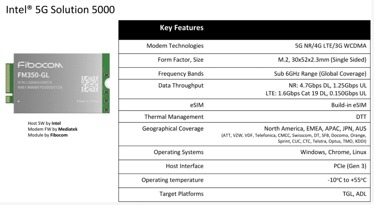 اینتل 5G Solution 5000