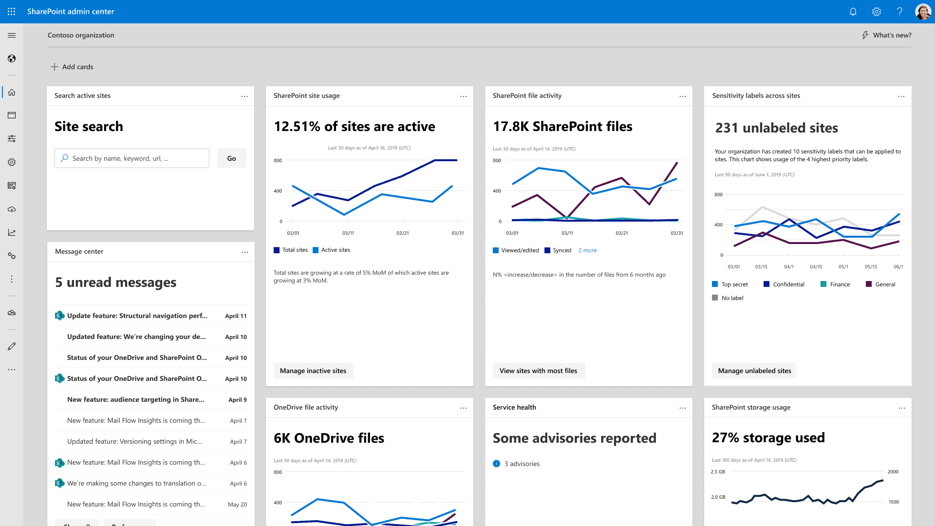 Microsoft is rolling out a new homepage insights dashboard for SharePoint admin centre