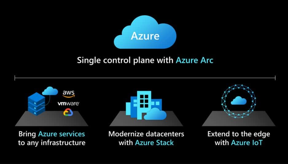Microsoft Azure Arc SQL Azure