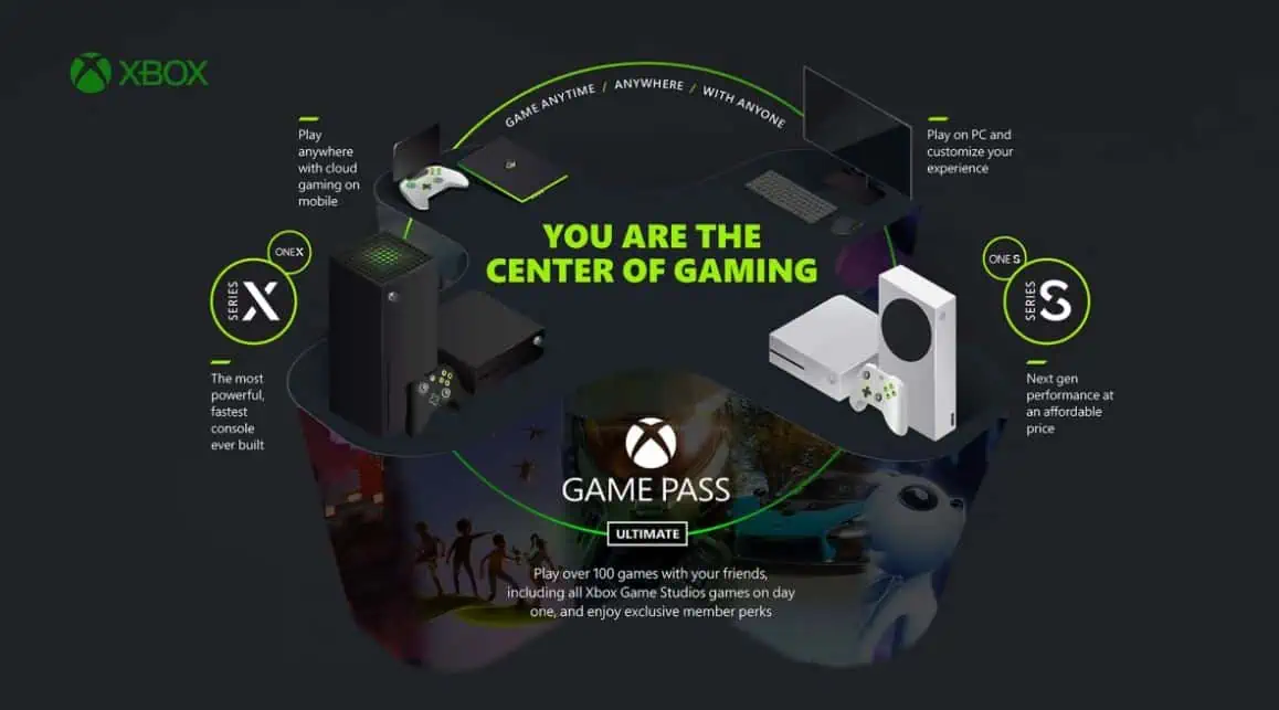 Microsoft Xbox Cloud Gaming