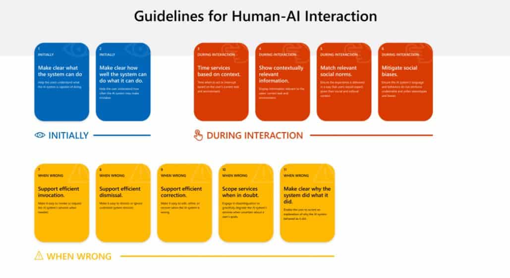 Microsoft Human-AI eXperience (HAX) Toolkit