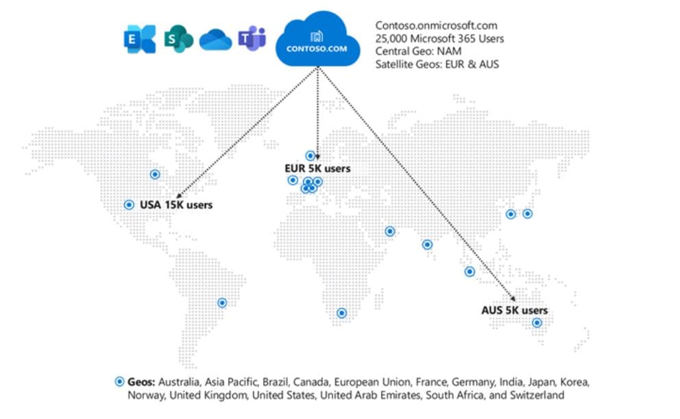 Microsoft Teams MultiGeo