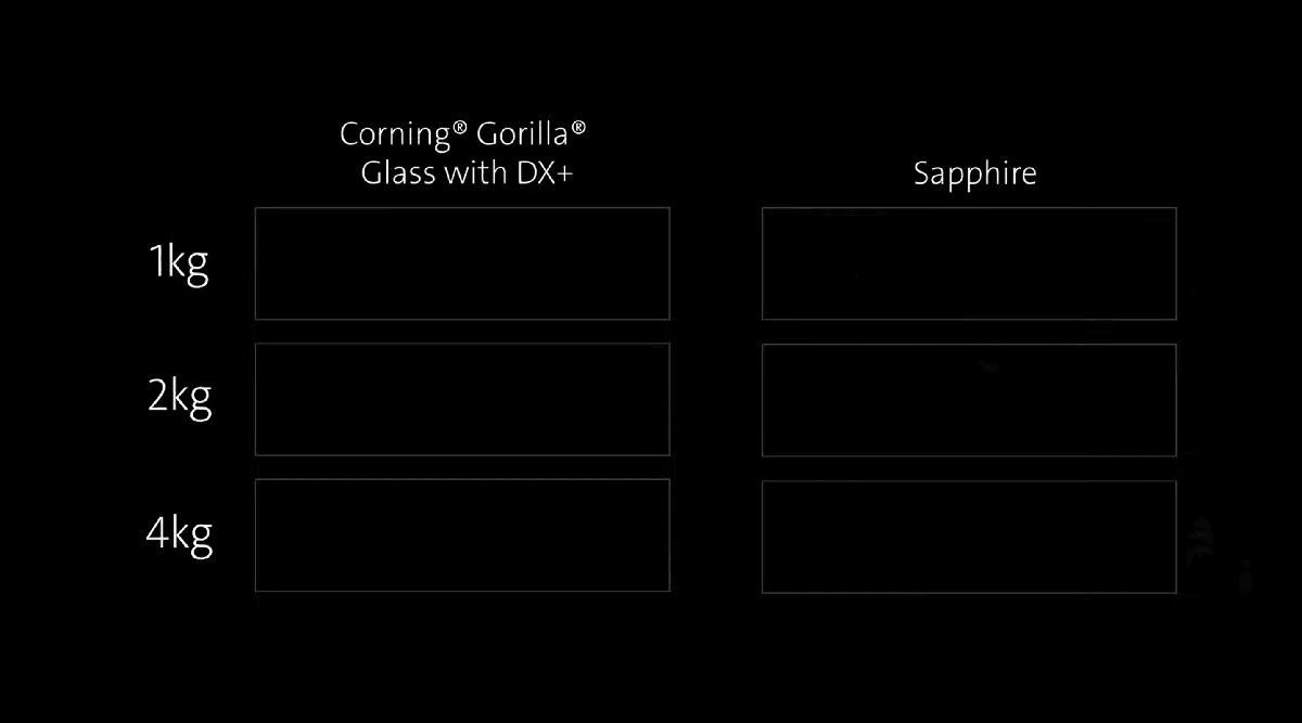 Corning’s new Gorilla® Glass with DX+ provides sapphire-like protection for smartphone cameras, is heading to Samsung handsets