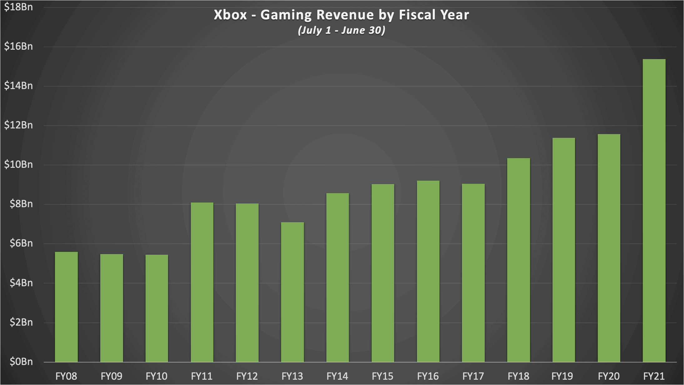 Microsoft is making Xbox Game Pass cheaper in three countries - MSPoweruser