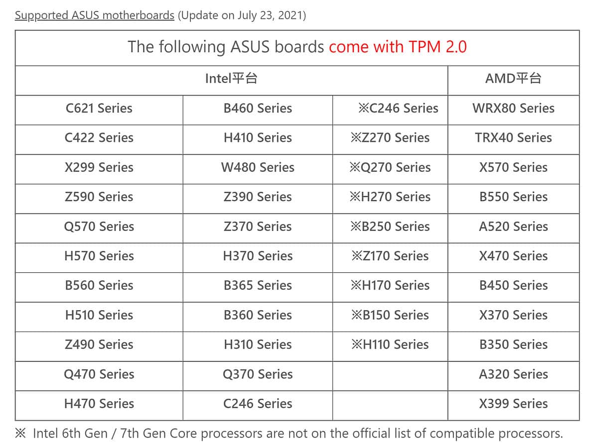 Asus is releasing firmware to make your motherboard windows 11 ready