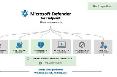 Microsoft Defender for Endpoint Plan 1 (P1)