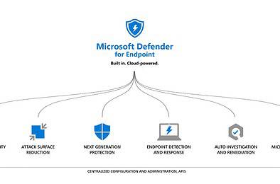 Microsoft Defender for Endpoint for Mac