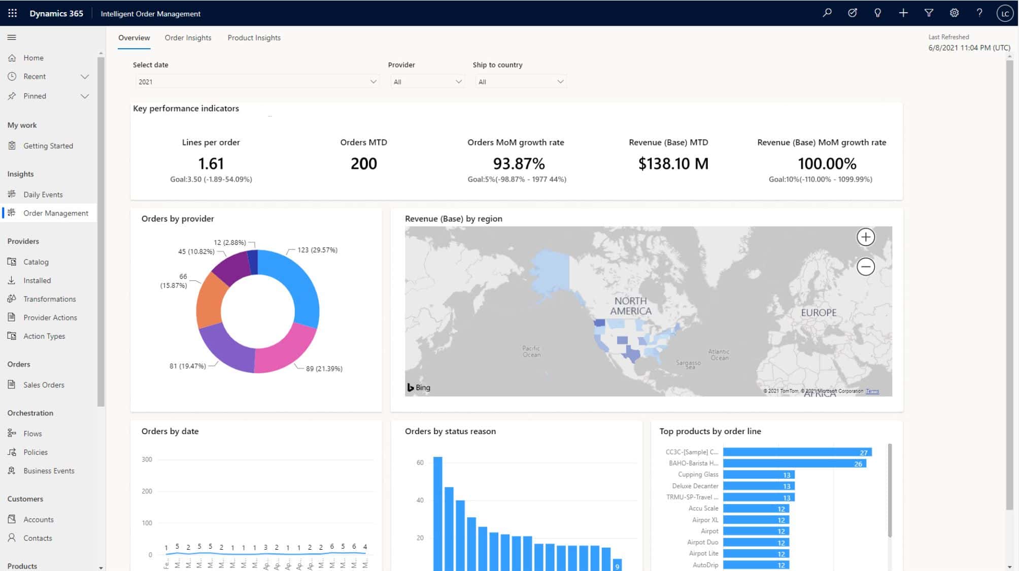 Microsoft Dynamics 365 Auftragsverwaltung