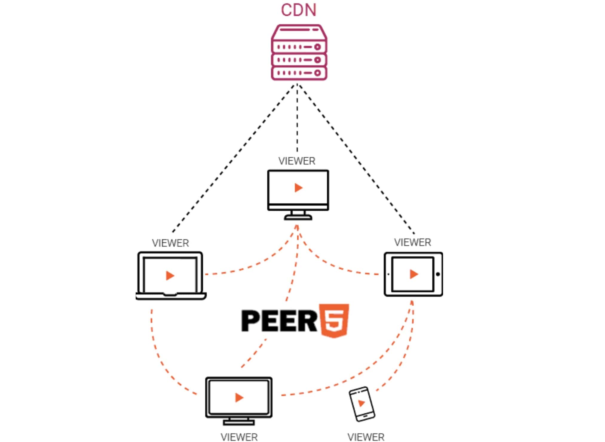  Peer5 Microsoft Teams Win 11 