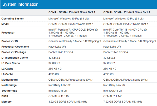 Microsoft Surface Go 3 Intel Core i3 10th Gen 10100Y (1.30 GHz