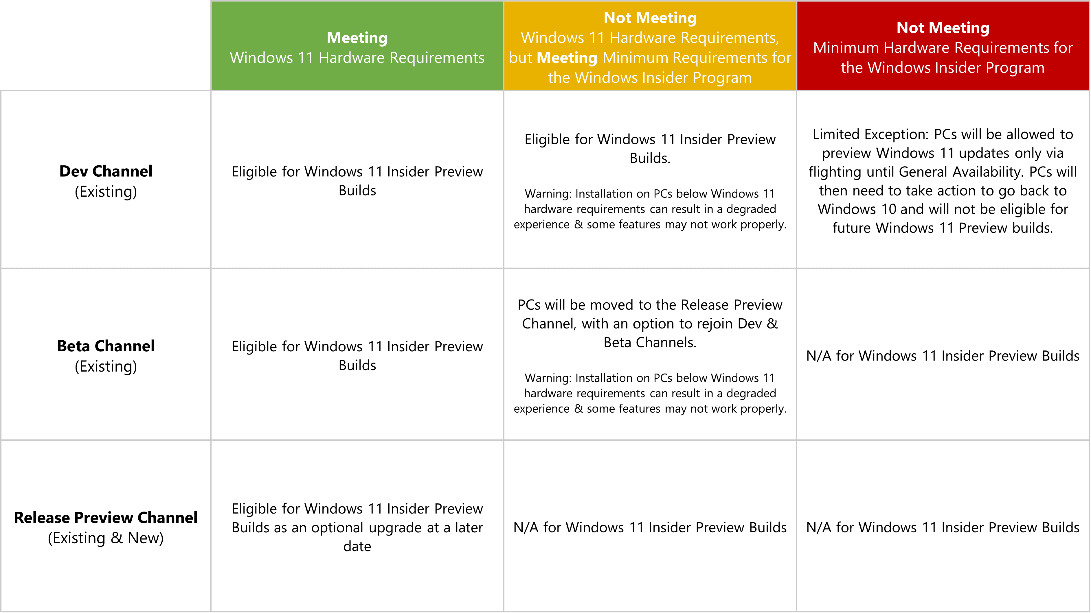 Hardware requirements. Windows minimum Hardware. Hardware requirements for Windows 11. Minimum requirements for Windows 11.