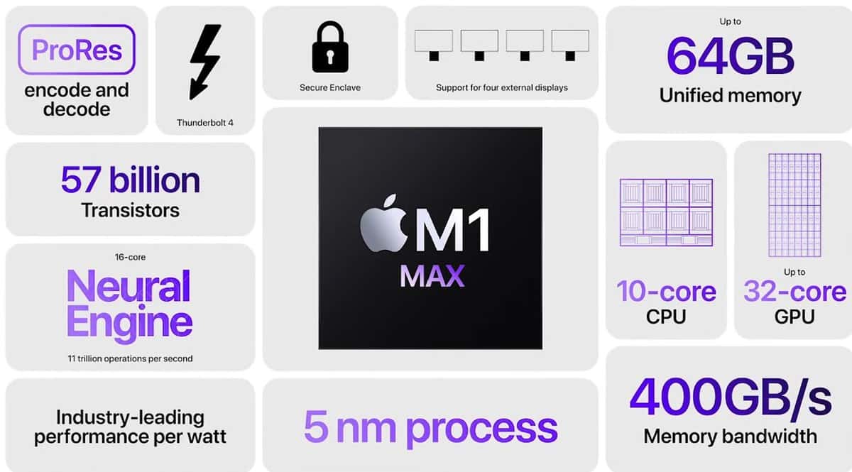 Apple M1 Max processor